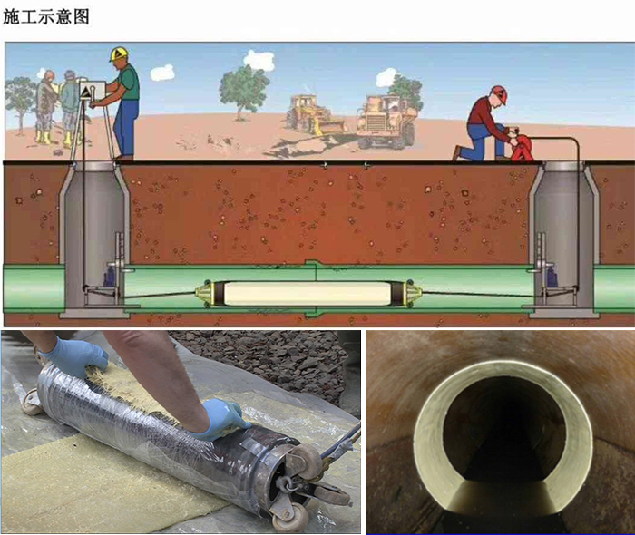 方山管道局部点状修复